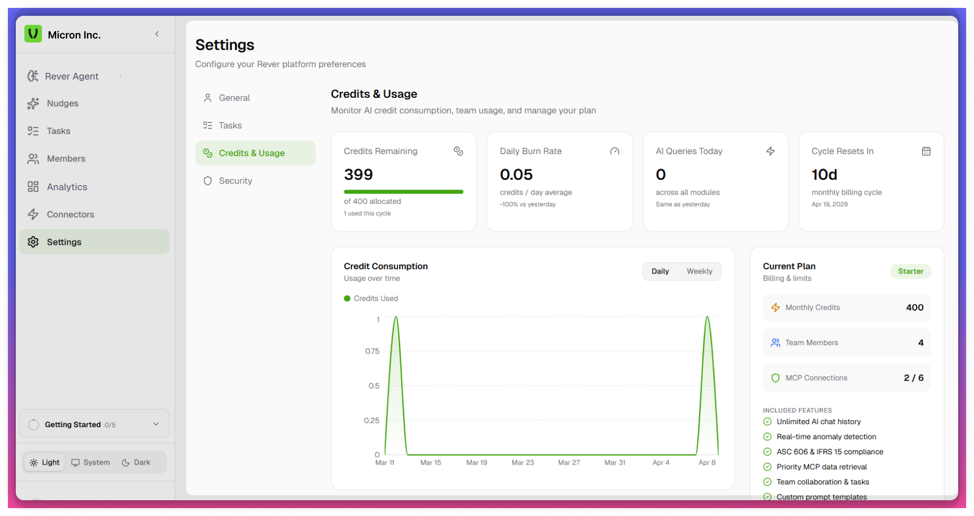 Credits&Usage